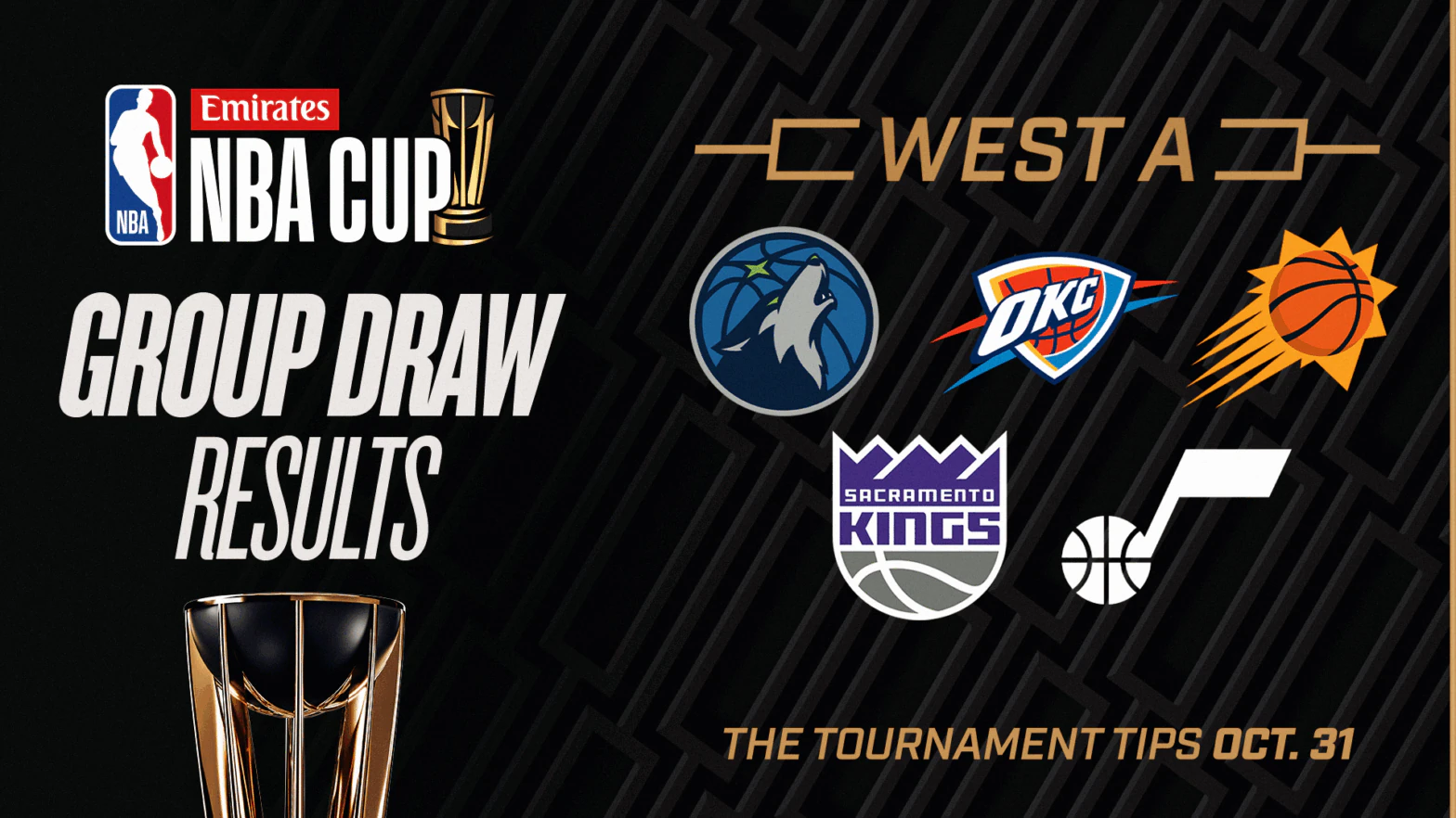 Emirates NBA Cup 2025: West Group A Preview